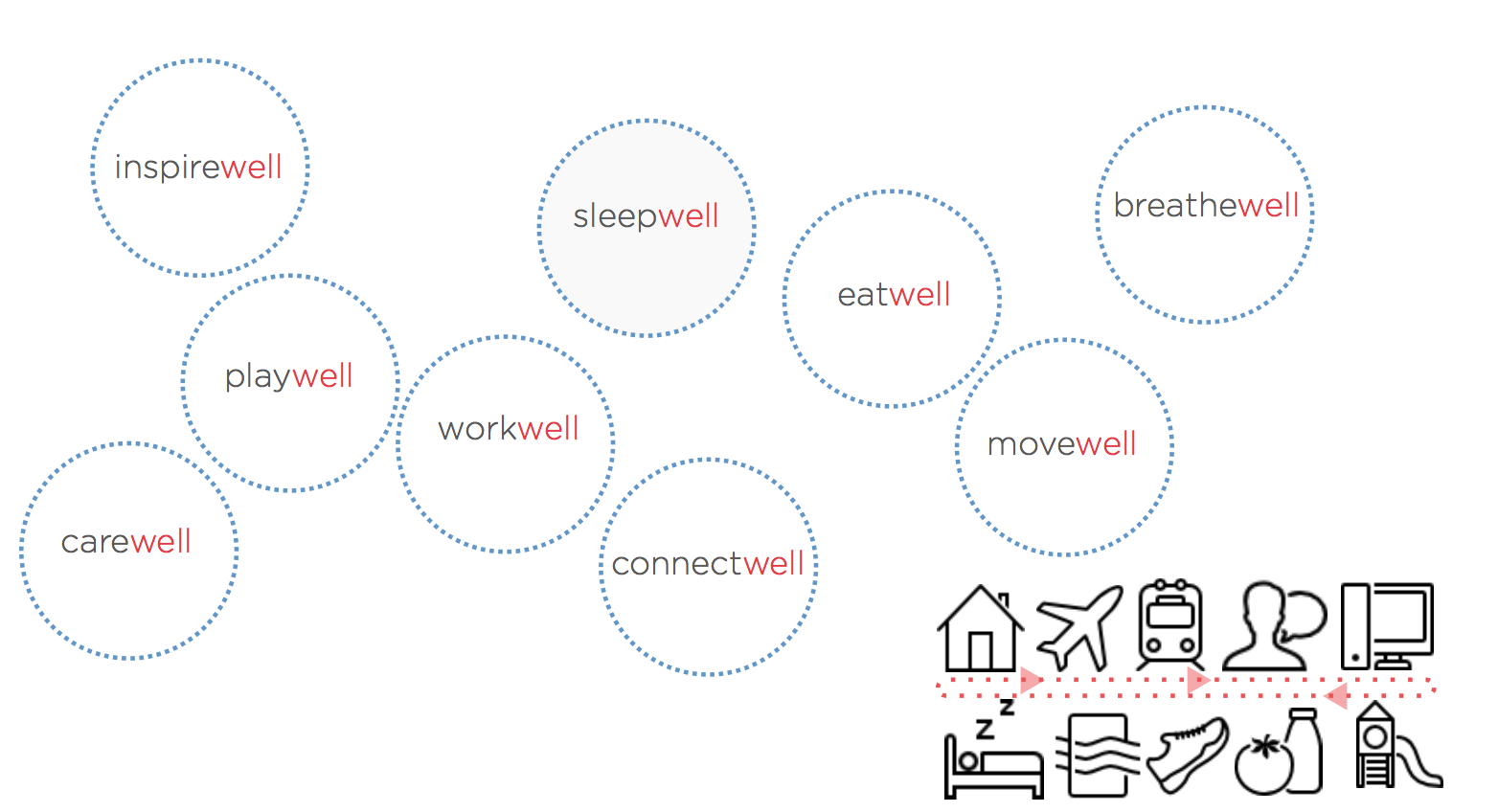 experience flow in hospitality